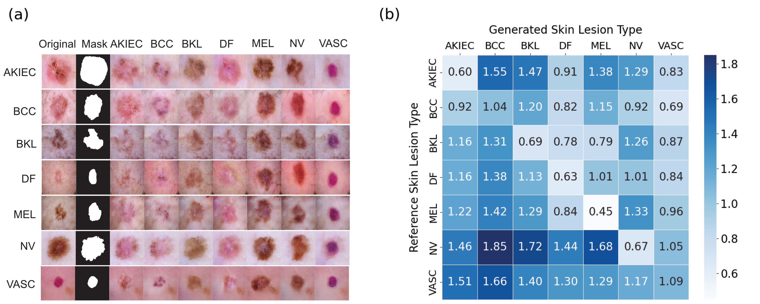 Cross-Category Synthesis Comparison